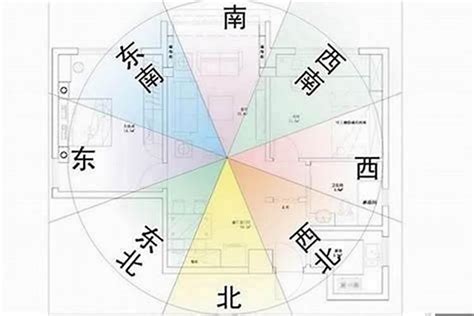 個人風水|房屋方向風水指南：探索8大黃金方位朝向優缺點，找出適合您的。